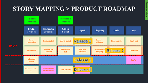 Scrum Master