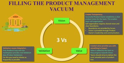 3Vs Product Management Vacuum