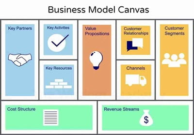 Business Model Canvas