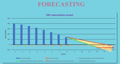 Forecasting Cone of Uncertainty