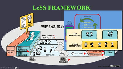 LeSS Framework