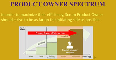 Product Owner spectrum