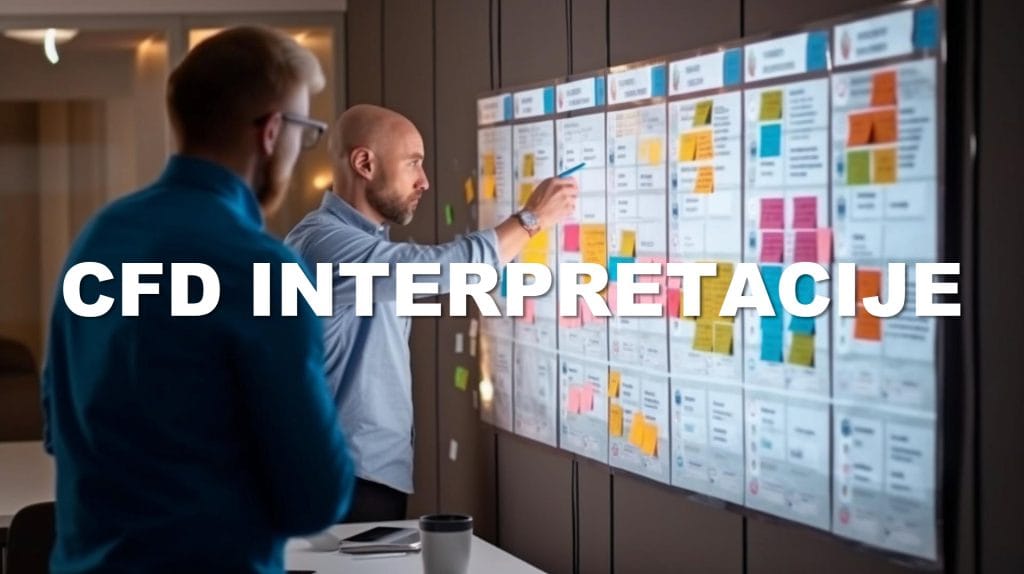 CFD interpretacije
