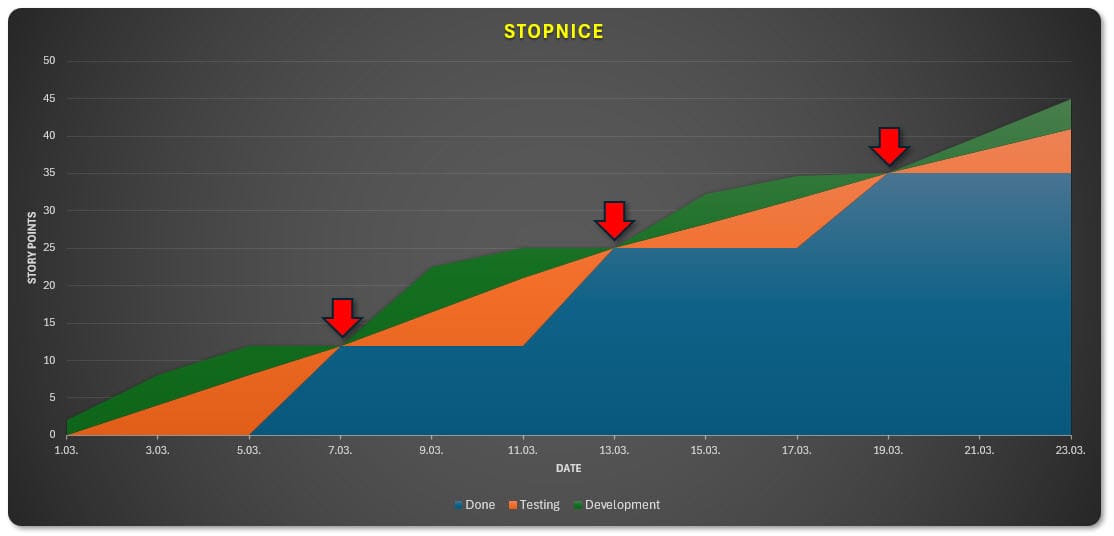 CFD interpretacije