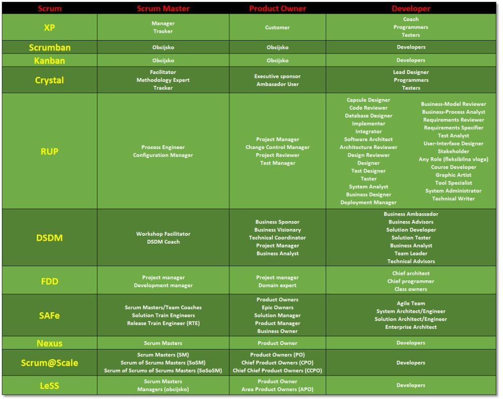 SM in PO v ostalih frameworkih