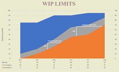 WIP limits