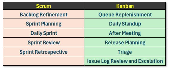 Scrum in Kanban