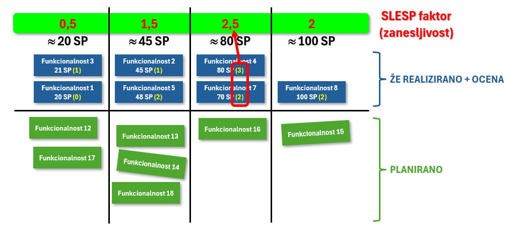 Planiranje 3