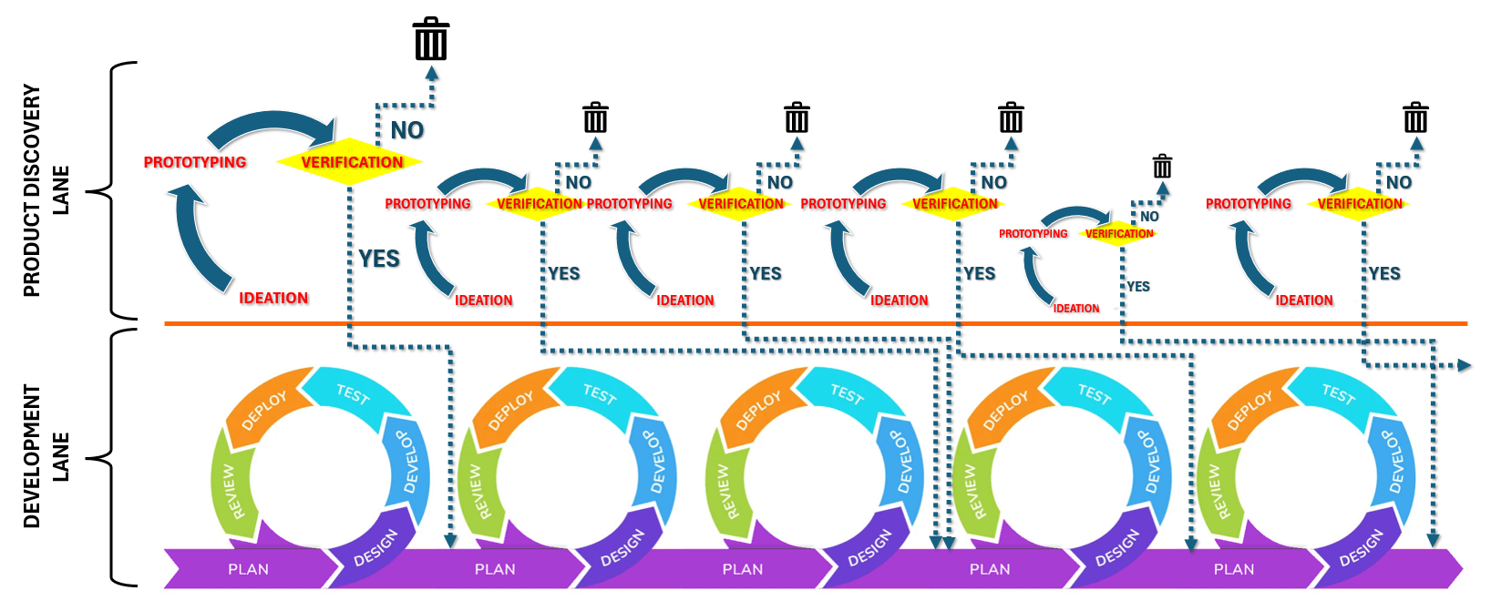 DUAL-TRACK AGILE