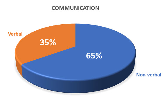 COLLOCATION AND OSMOTIC COMMUNICATION |