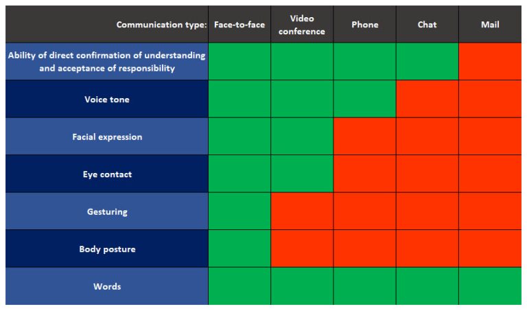 COLLOCATION AND OSMOTIC COMMUNICATION Colocation and osmotic learning