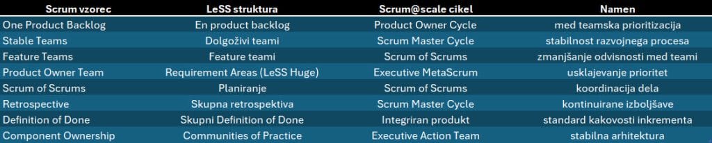 Scrum vzorci 2